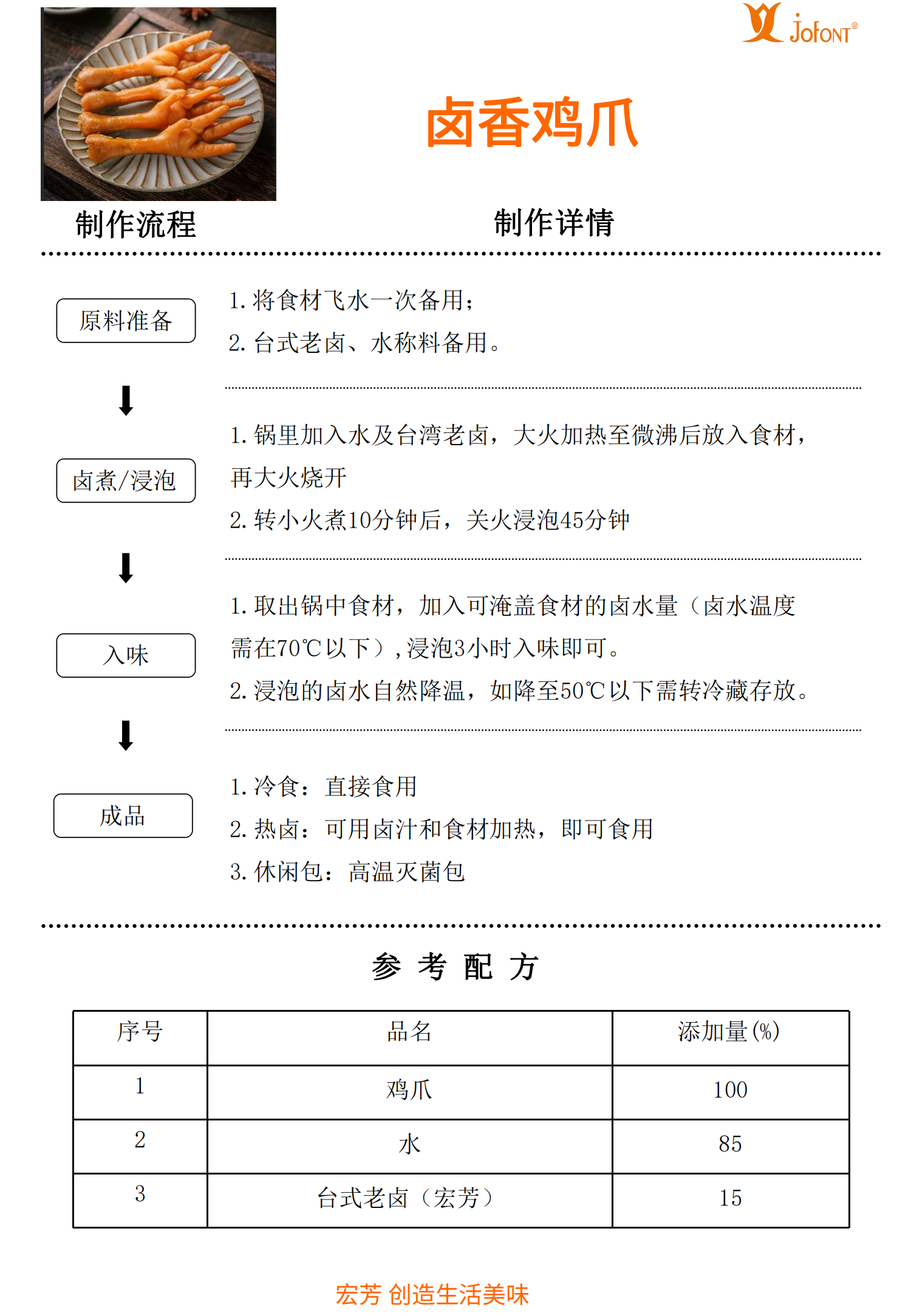 鹵香雞爪.png